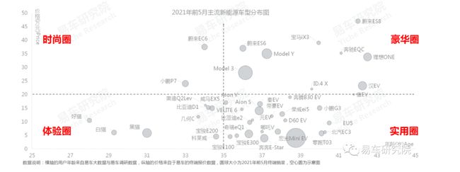 易车研究院发布报告:建议造车新势力杀入燃油车市场 易车研究院发布报告:建议造车新势力杀入燃油车市场