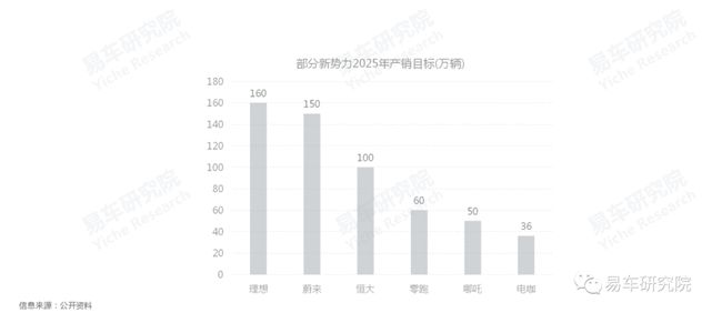 易车研究院发布报告:建议造车新势力杀入燃油车市场 易车研究院发布报告:建议造车新势力杀入燃油车市场