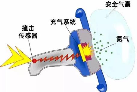 安全气囊也有保质期?新手司机很容易忽略的一点 安全气囊也有保质期?新手司机很容易忽略的一点