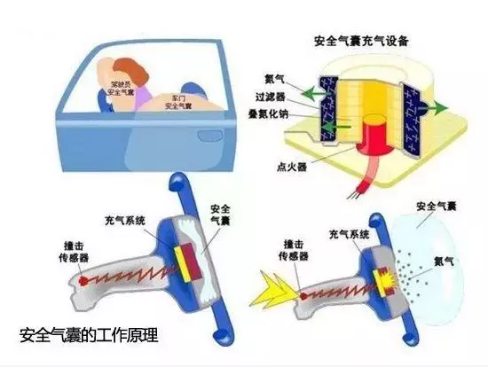 安全气囊也有保质期?新手司机很容易忽略的一点 安全气囊也有保质期?新手司机很容易忽略的一点