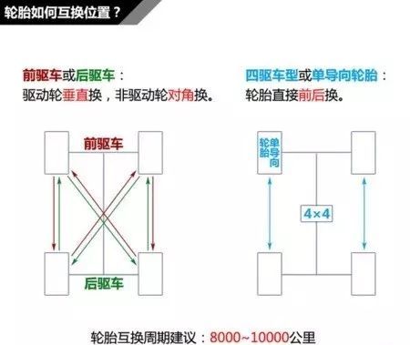 央视报道:街上30%轮胎都有问题,轮胎到底多久换? 央视报道:街上30%轮胎都有问题,轮胎到底多久换?