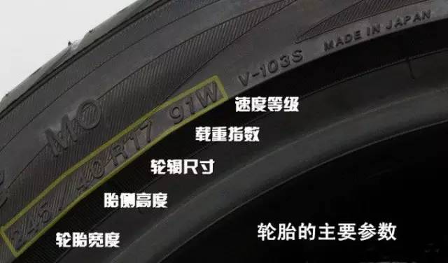 央视报道:街上30%轮胎都有问题,轮胎到底多久换? 央视报道:街上30%轮胎都有问题,轮胎到底多久换?