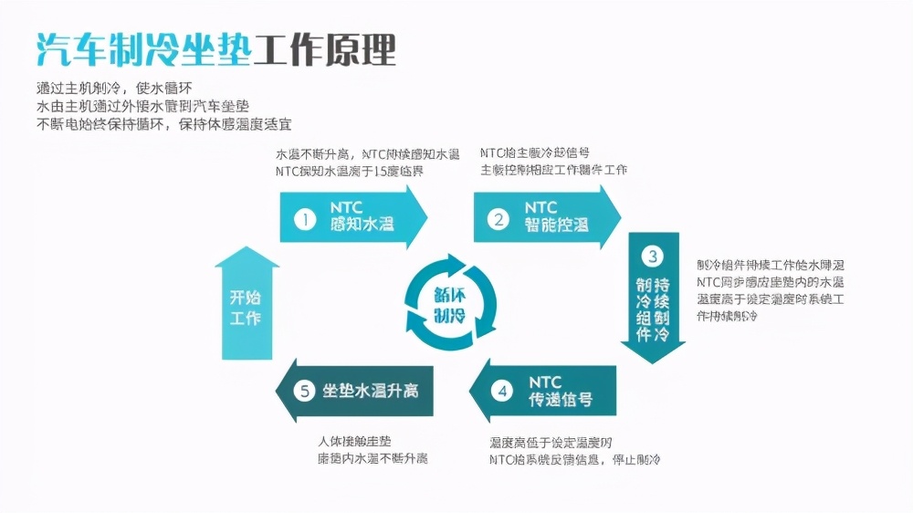 黑科技汽车用品来袭,欧仕旗助力夏日驾车新体验 黑科技汽车用品来袭,欧仕旗助力夏日驾车新体验