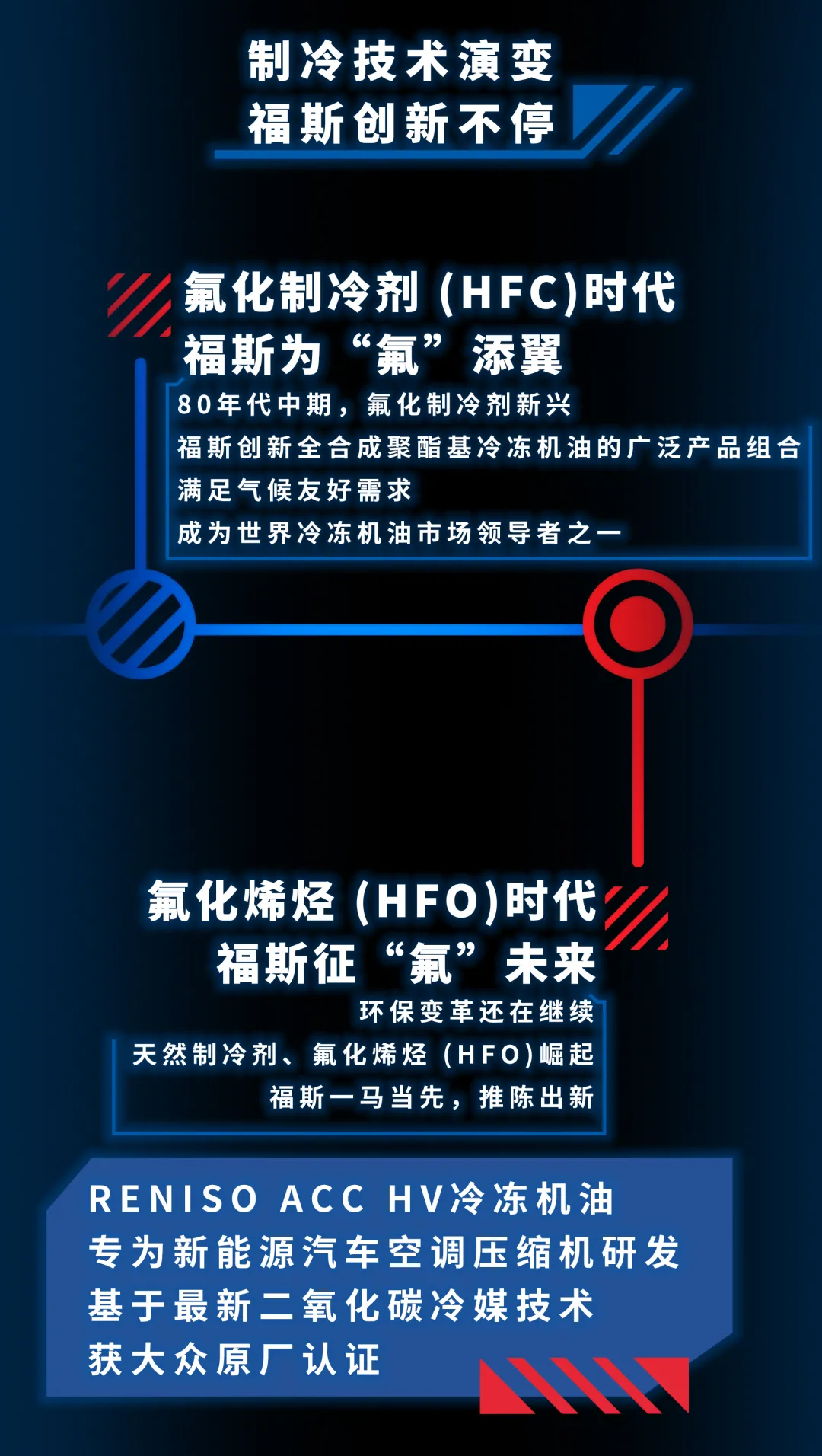 听说国际大咖都是“高冷”范丨福斯润滑油 听说国际大咖都是“高冷”范丨福斯润滑油
