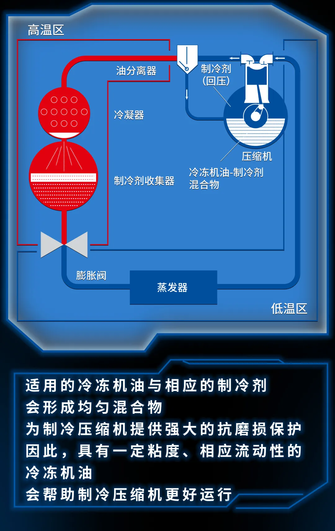听说国际大咖都是“高冷”范丨福斯润滑油 听说国际大咖都是“高冷”范丨福斯润滑油