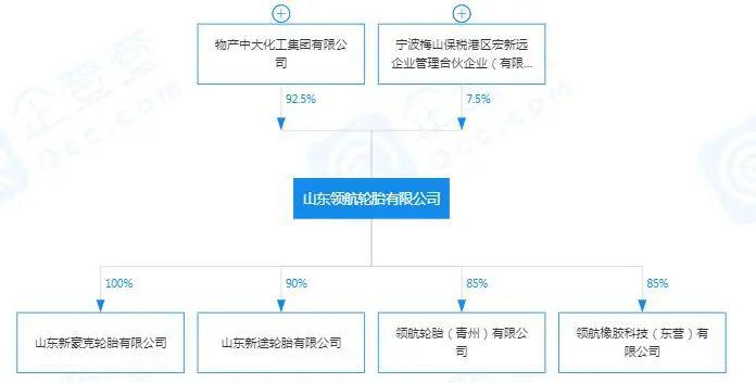 山东轮胎,再添两家新公司! 山东轮胎,再添两家新公司!