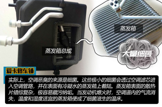 百适通空调系统深度护理套装,拯救汽车霉变重灾区! 百适通空调系统深度护理套装,拯救汽车霉变重灾区!