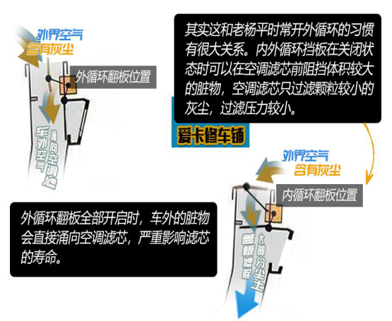 百适通空调系统深度护理套装,拯救汽车霉变重灾区! 百适通空调系统深度护理套装,拯救汽车霉变重灾区!