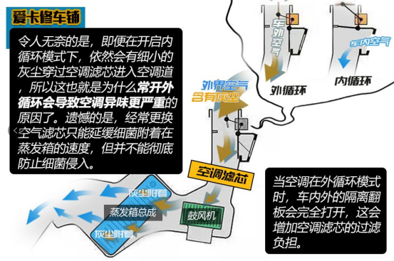 百适通空调系统深度护理套装,拯救汽车霉变重灾区! 百适通空调系统深度护理套装,拯救汽车霉变重灾区!