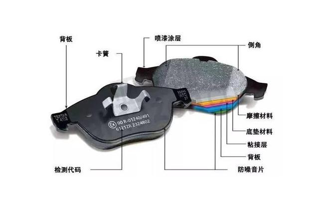 制动器作为汽车的重要部件,它的制动效率受什么因素影响? 制动器作为汽车的重要部件,它的制动效率受什么因素影响?