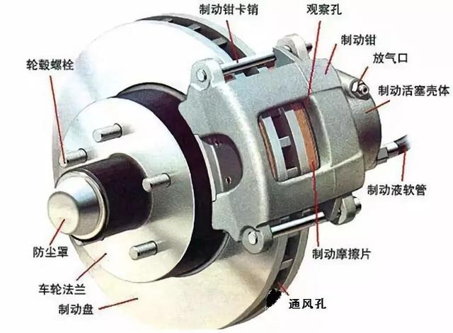 制动器作为汽车的重要部件,它的制动效率受什么因素影响? 制动器作为汽车的重要部件,它的制动效率受什么因素影响?