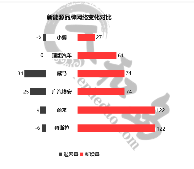 2020年3000余家4S店关门,汽车经销商退网率达9% 2020年3000余家4S店关门,汽车经销商退网率达9%