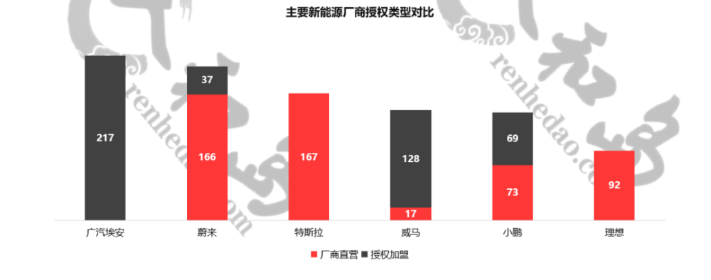 2020年3000余家4S店关门,汽车经销商退网率达9% 2020年3000余家4S店关门,汽车经销商退网率达9%