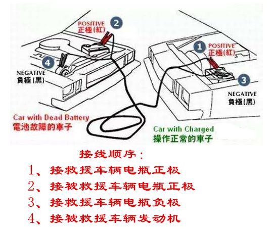汽车电瓶馈电,如何正确搭电? 汽车电瓶馈电,如何正确搭电?