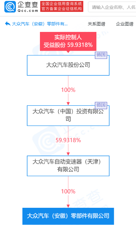 大众汽车成立新零部件公司! 大众汽车成立新零部件公司!