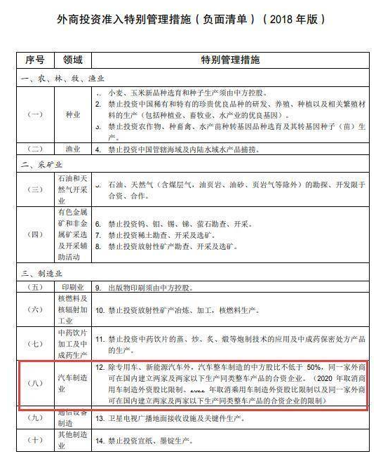 2022 年取消乘用车外资限制,海外车企有望独资建厂 2022 年取消乘用车外资限制,海外车企有望独资建厂