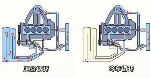夏天气温高就拆节温器,汽修厂的“土办法”伤不伤车? 夏天气温高就拆节温器,汽修厂的“土办法”伤不伤车?