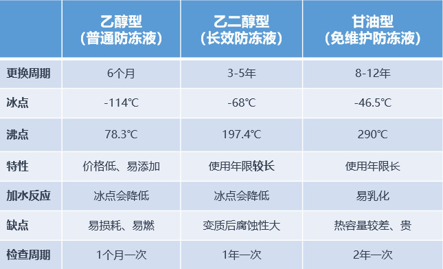 夏天气温高就拆节温器,汽修厂的“土办法”伤不伤车? 夏天气温高就拆节温器,汽修厂的“土办法”伤不伤车?