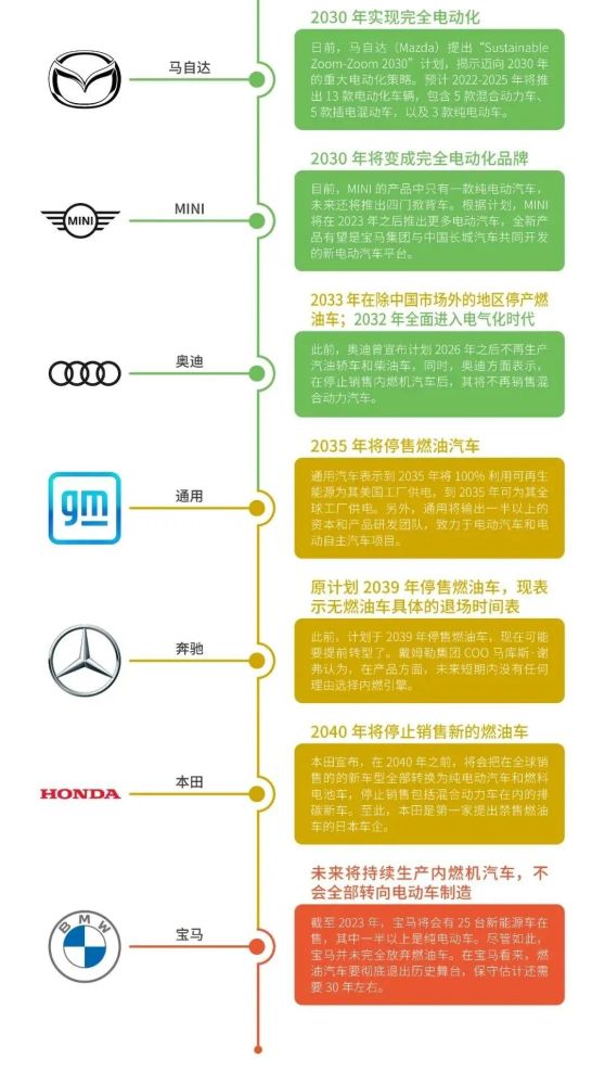 汽车销量增速由强转弱 新能源汽车异军突起 汽车销量增速由强转弱 新能源汽车异军突起