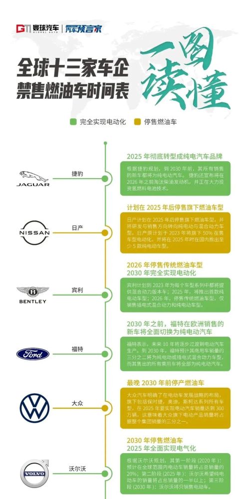 汽车销量增速由强转弱 新能源汽车异军突起 汽车销量增速由强转弱 新能源汽车异军突起