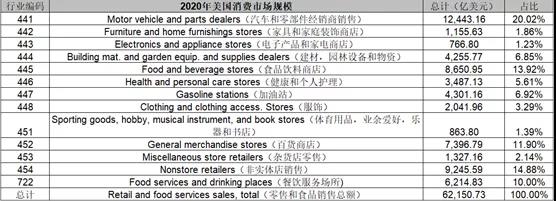 电动汽车怎样改写汽车后市场生意格局? 电动汽车怎样改写汽车后市场生意格局?