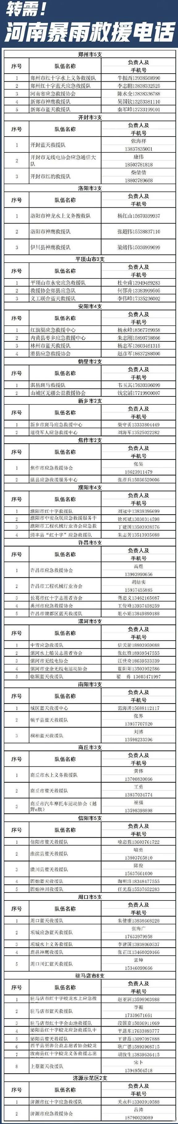 「河南挺住」祈祷大雨停息,愿人们早日归家 「河南挺住」祈祷大雨停息,愿人们早日归家