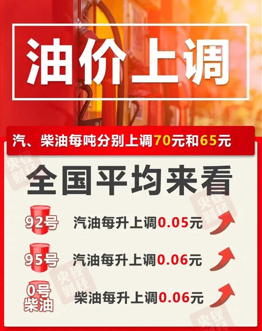 油价又涨???夏季行车选对太阳膜 = 省钱! 油价又涨???夏季行车选对太阳膜 = 省钱!