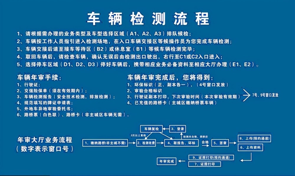 汽车年检需要带保险单吗,电子保单怎么处理? 汽车年检需要带保险单吗,电子保单怎么处理?