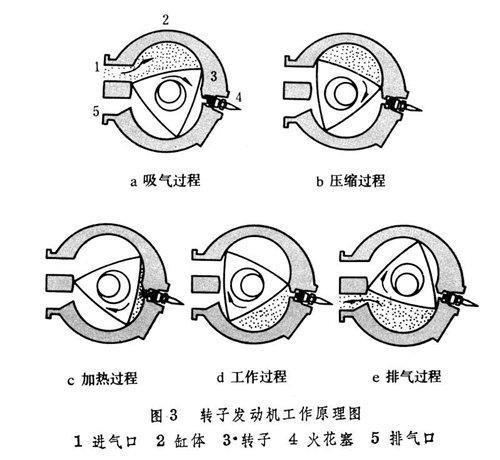 转子发动机到底有多强,为何现如今转子发动机逐渐没落? 转子发动机到底有多强,为何现如今转子发动机逐渐没落?