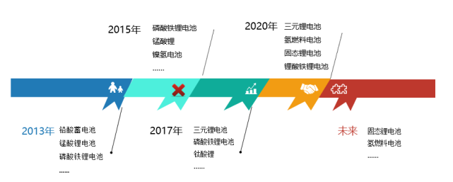 2021年上半年中国新能源汽车市场渗透率10% 2021年上半年中国新能源汽车市场渗透率10%