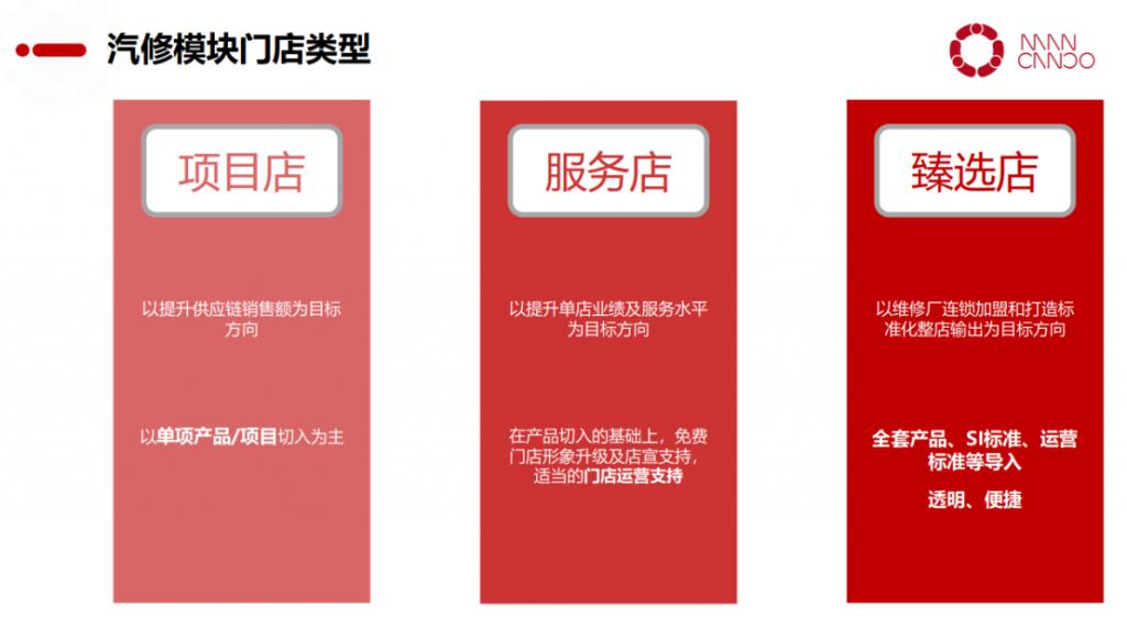 汽车后市场综合服务平台三头六臂踩进 2C 汽车后市场综合服务平台三头六臂踩进 2C