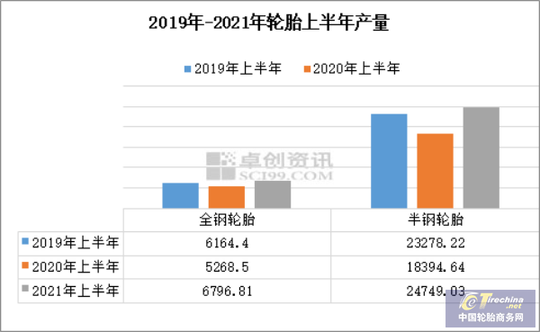 轮胎市场很繁荣,企业为何却很悲观? 轮胎市场很繁荣,企业为何却很悲观?