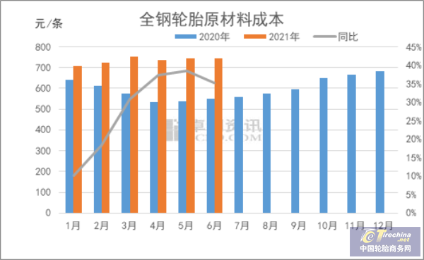 轮胎市场很繁荣,企业为何却很悲观? 轮胎市场很繁荣,企业为何却很悲观?