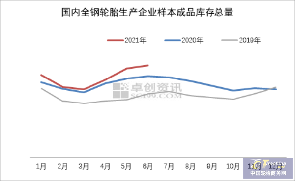 轮胎市场很繁荣,企业为何却很悲观? 轮胎市场很繁荣,企业为何却很悲观?