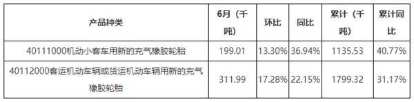 轮胎市场很繁荣,企业为何却很悲观? 轮胎市场很繁荣,企业为何却很悲观?