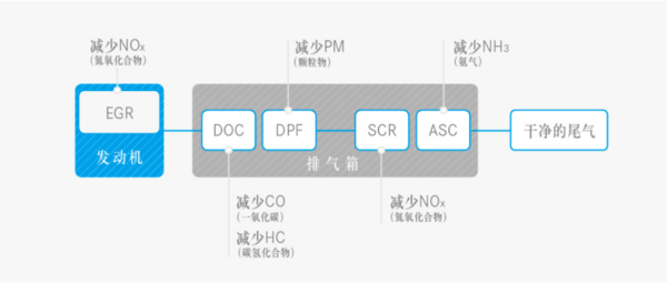 国六车比国五车贵在哪里? 国六车比国五车贵在哪里?
