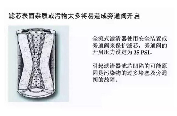 全方位详解机油滤清器的构造与原理