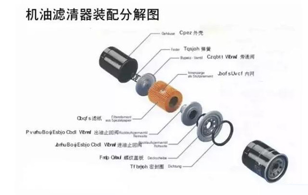 全方位详解机油滤清器的构造与原理