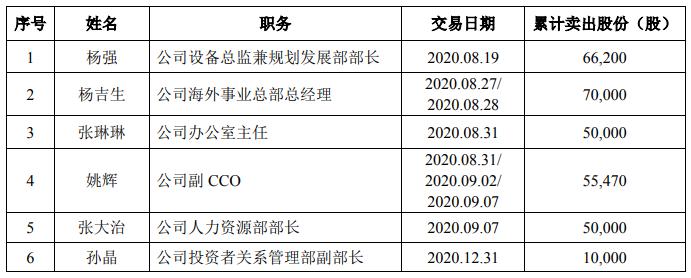 重大并购“夭折” ,轮胎厂商自查 重大并购“夭折” ,轮胎厂商自查