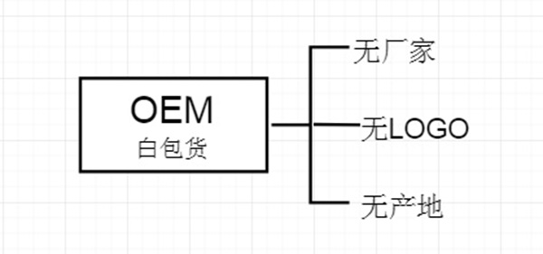 你不知道的汽车窗膜市场内幕 你不知道的汽车窗膜市场内幕
