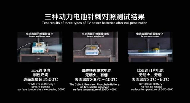 电动汽车中电池为何那么贵?原因在这里