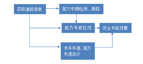奥迪威打造智慧出行之“眼”为营运货车安全保驾护航 奥迪威打造智慧出行之“眼”为营运货车安全保驾护航