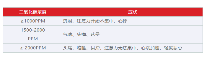 防疫需要监测二氧化碳?比利时:必须! 防疫需要监测二氧化碳?比利时:必须!