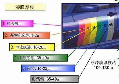 汽车需要多久打蜡一次,哪种车蜡更好? 汽车需要多久打蜡一次,哪种车蜡更好?
