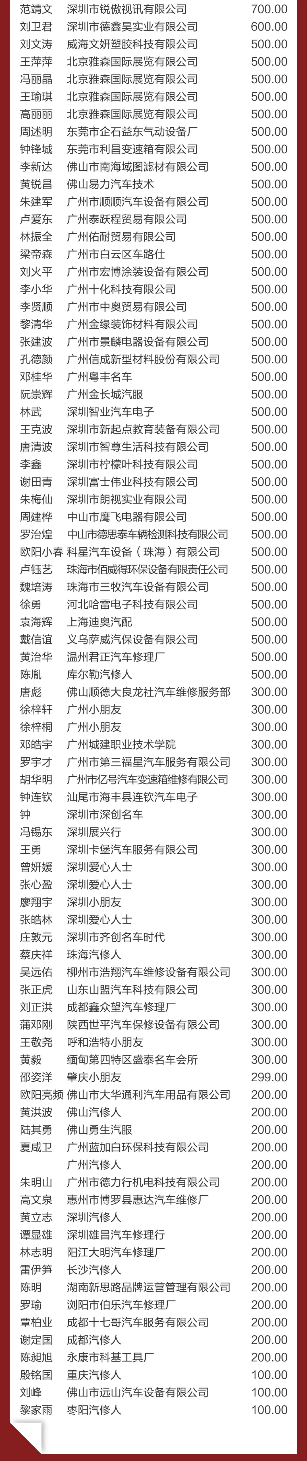 凝心聚力有担当，“中国汽保人”募集善款驰援中国河南