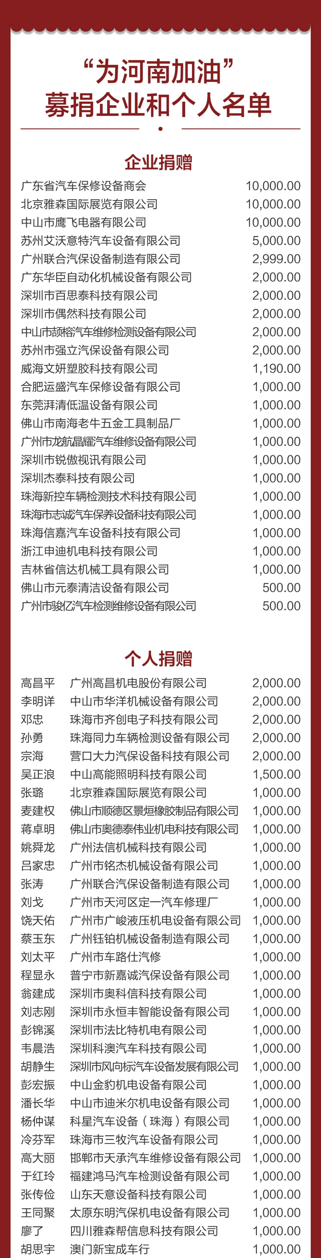 凝心聚力有担当，“中国汽保人”募集善款驰援中国河南