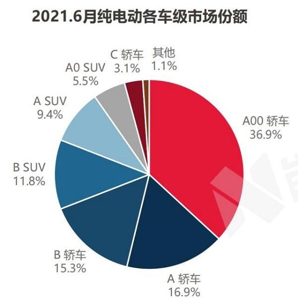 6月全国新增公共充电桩3.9万台,环比增长143.7% 6月全国新增公共充电桩3.9万台,环比增长143.7%
