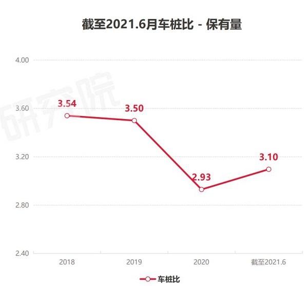 6月全国新增公共充电桩3.9万台,环比增长143.7% 6月全国新增公共充电桩3.9万台,环比增长143.7%