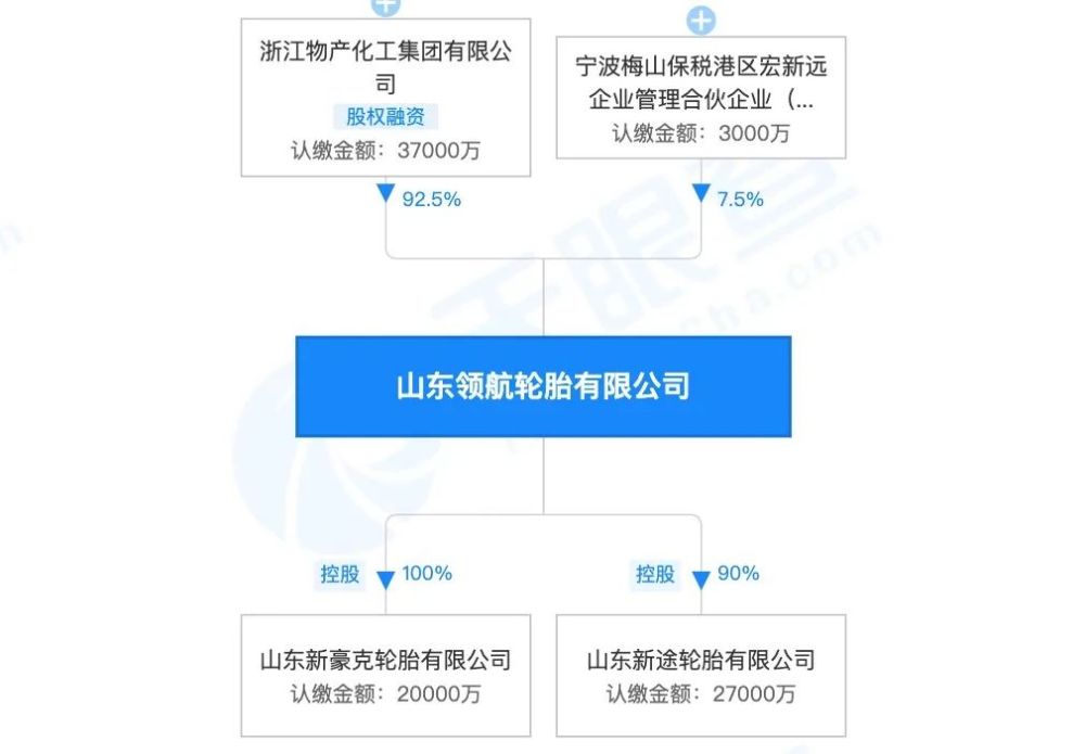 两家轮胎企业获省级支持，全力冲击IPO