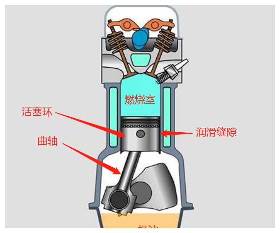 汽车尾气出现这种“异常”,说明是在烧机油了 汽车尾气出现这种“异常”,说明是在烧机油了